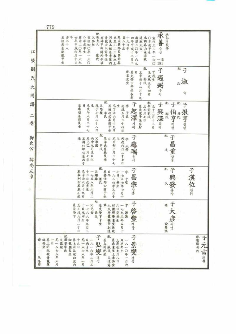 강릉유씨대동보2권 779페이지