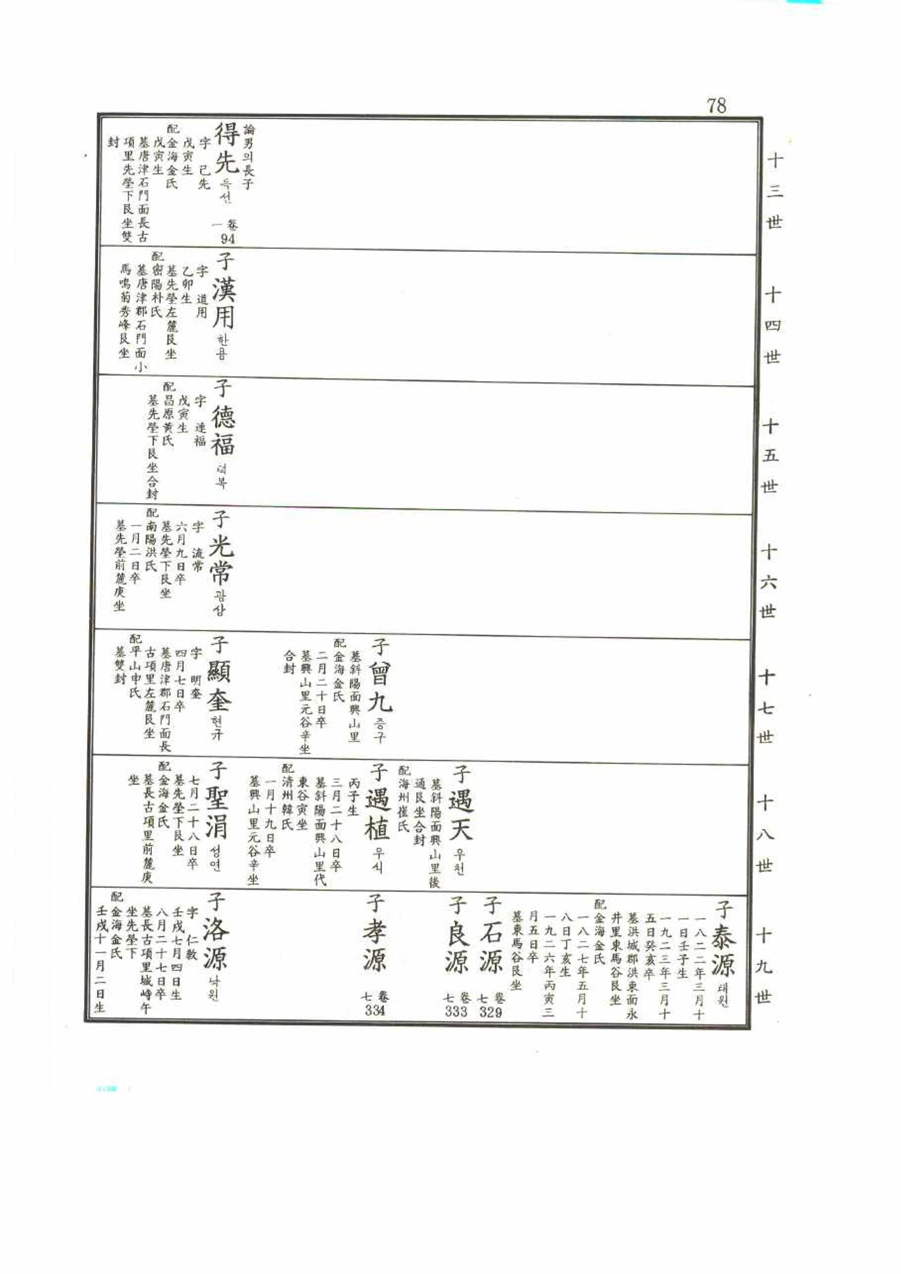 강릉유씨대동보2권 78페이지