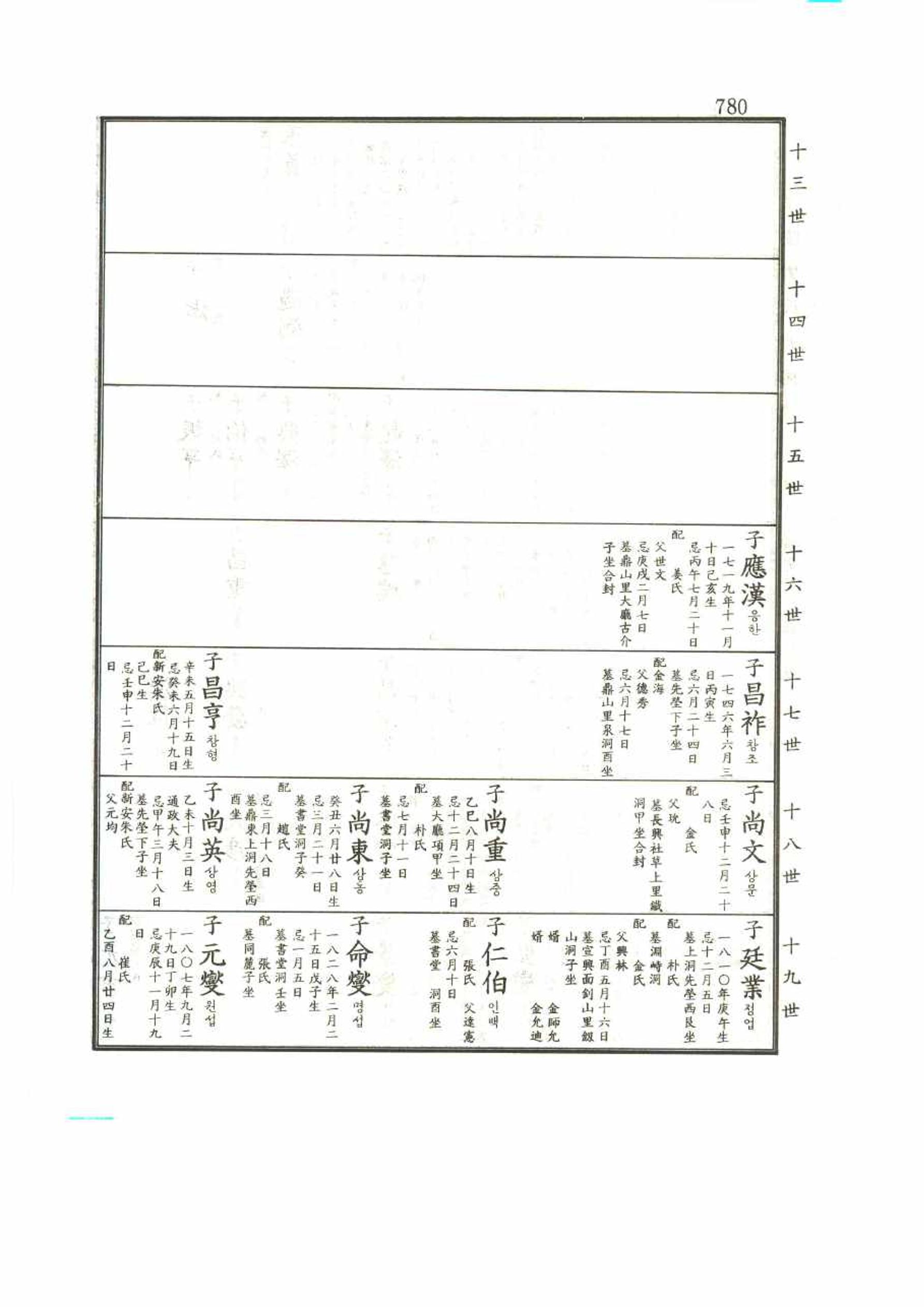 강릉유씨대동보2권 780페이지