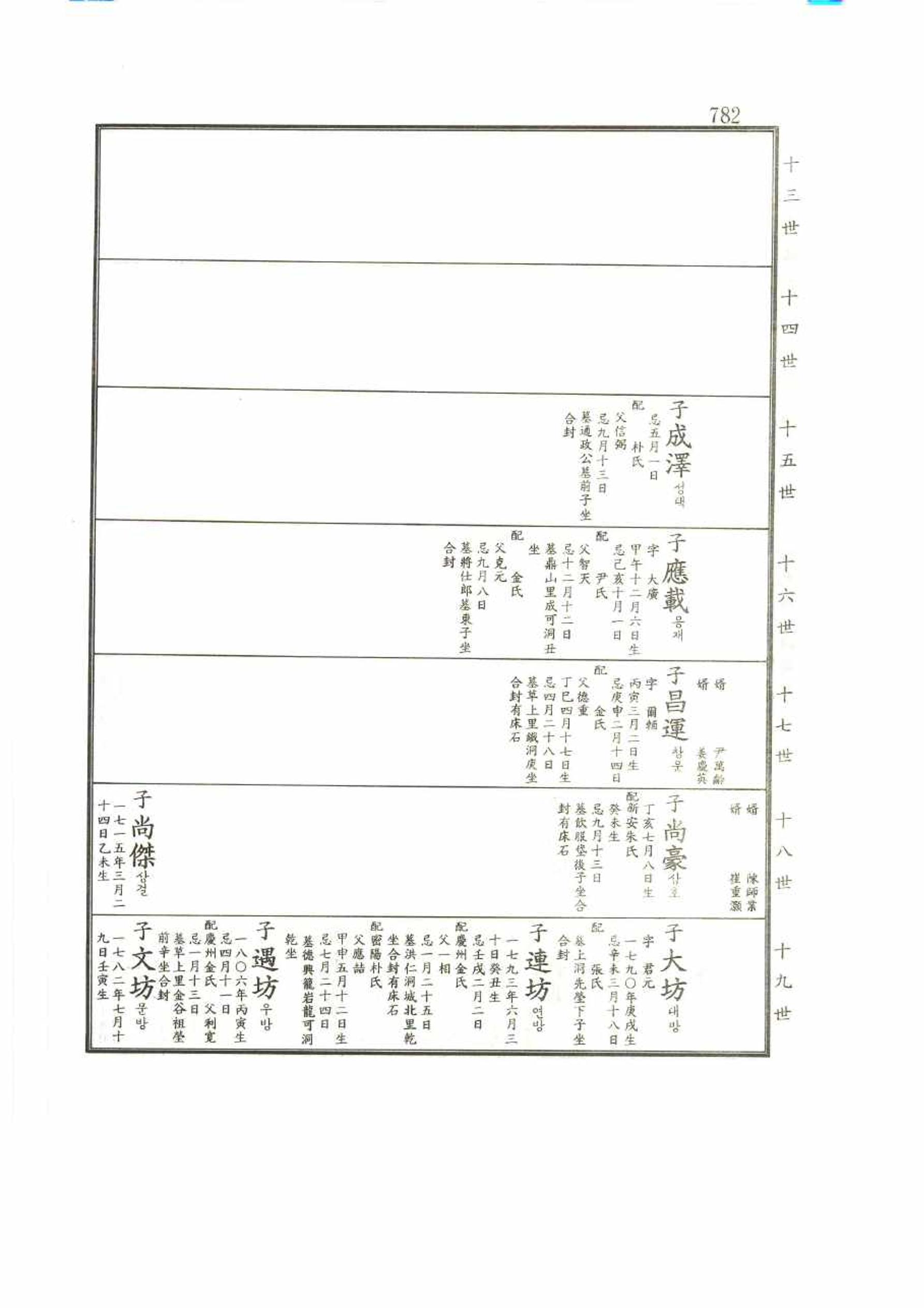 강릉유씨대동보2권 782페이지