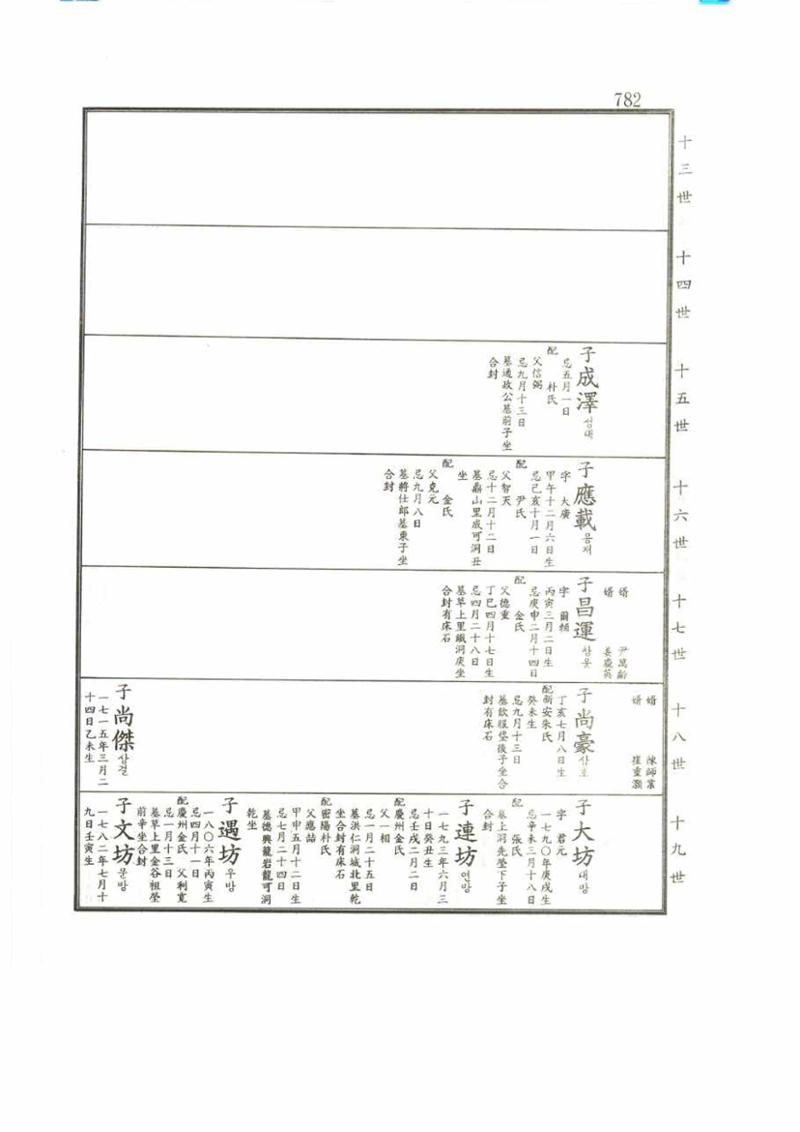 강릉유씨대동보2권 782페이지