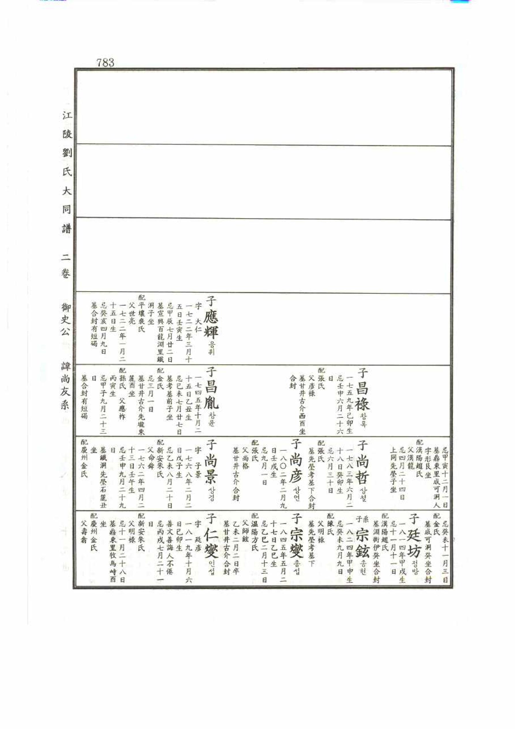 강릉유씨대동보2권 783페이지