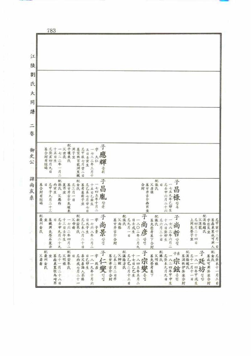 강릉유씨대동보2권 783페이지