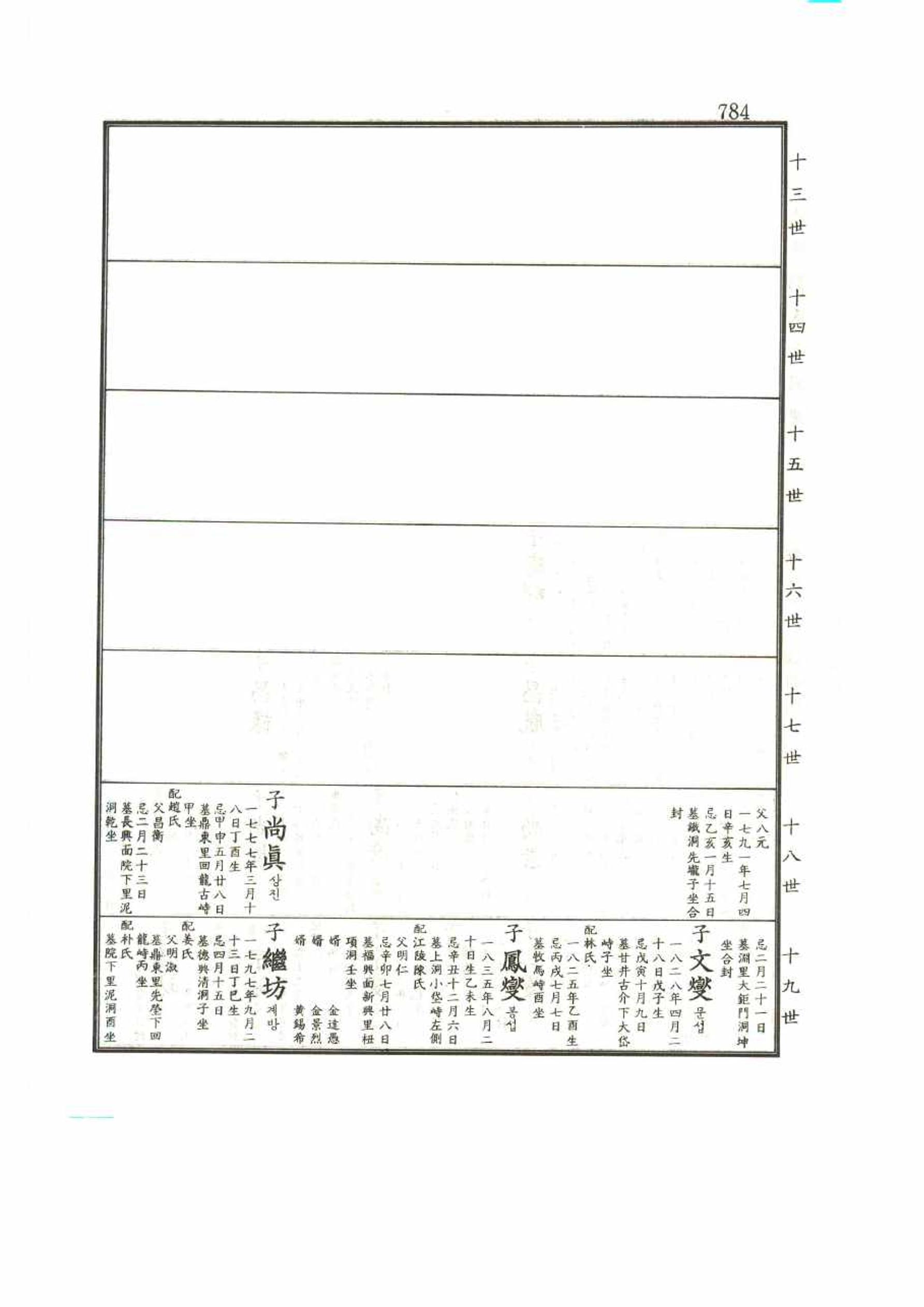 강릉유씨대동보2권 784페이지