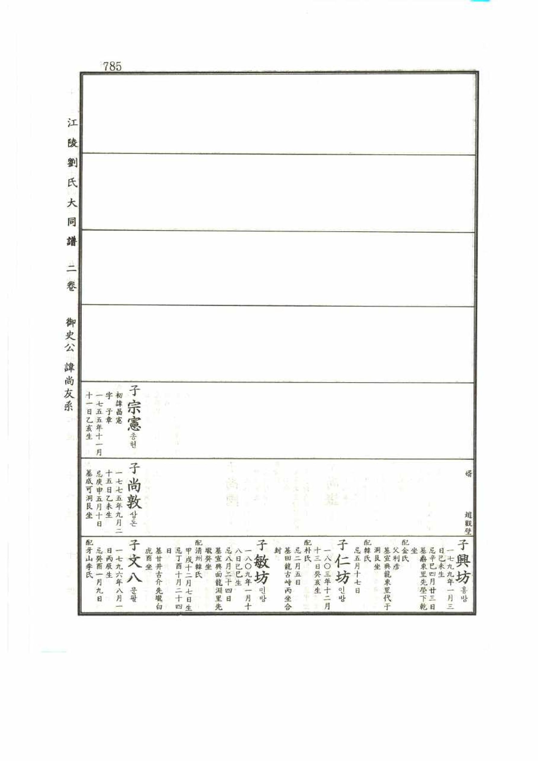 강릉유씨대동보2권 785페이지