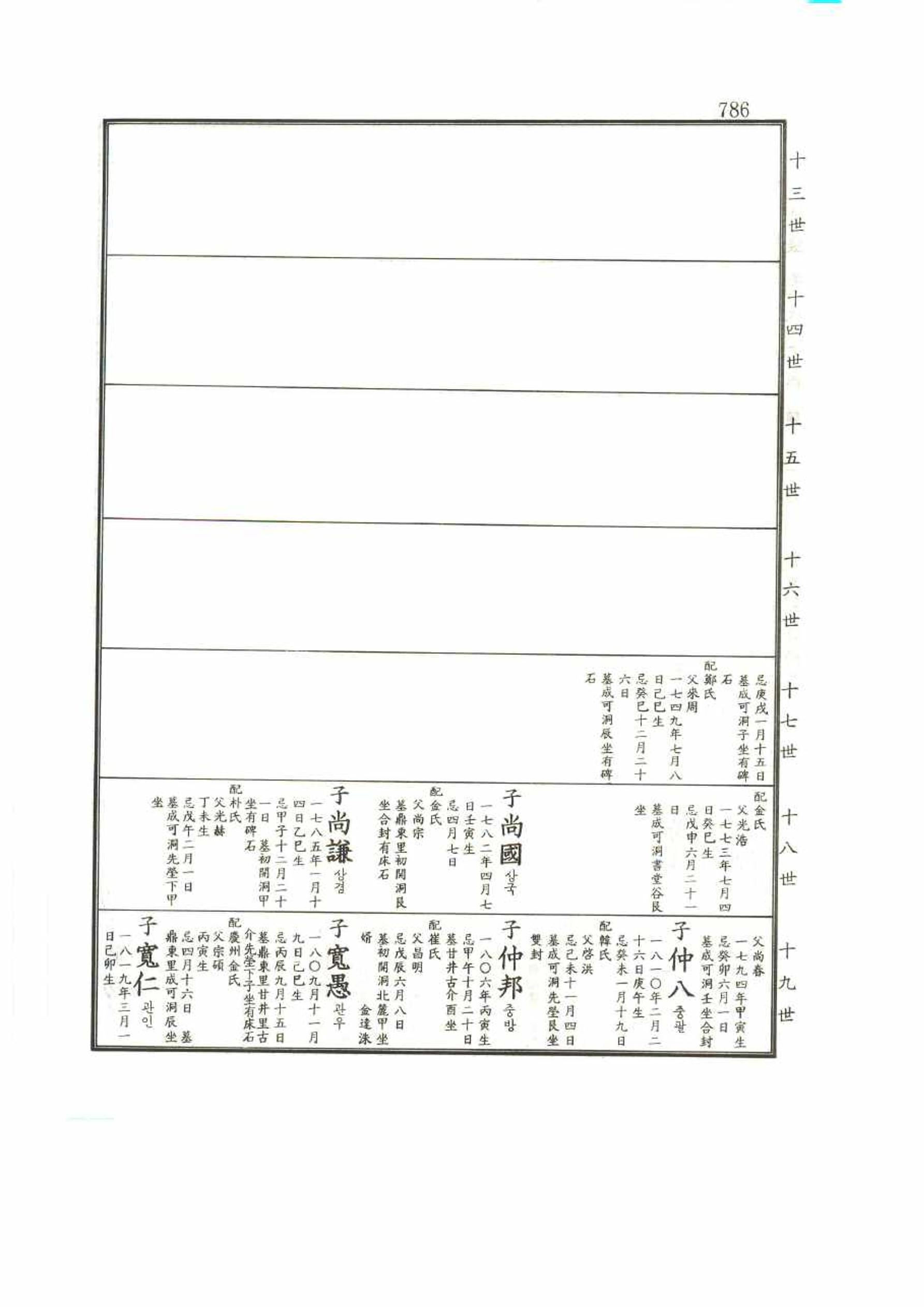 강릉유씨대동보2권 786페이지