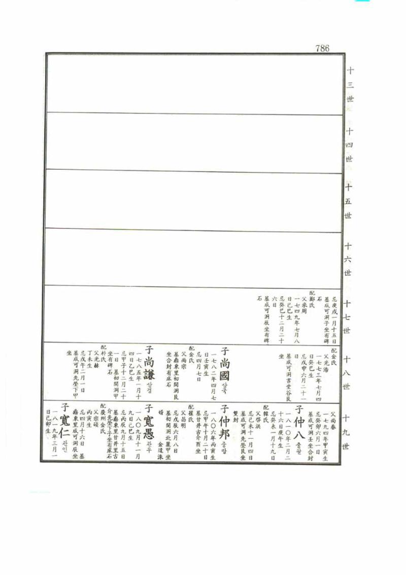 강릉유씨대동보2권 786페이지