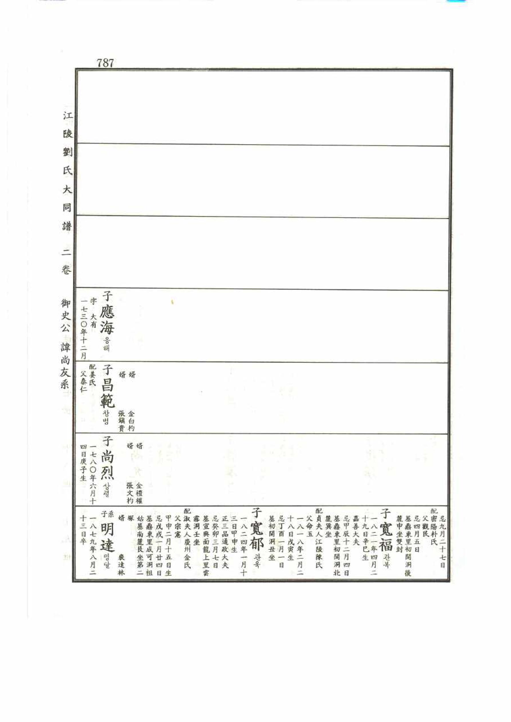 강릉유씨대동보2권 787페이지