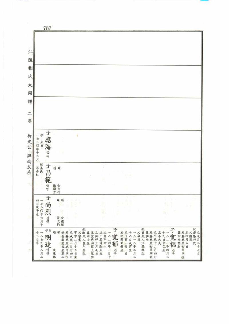 강릉유씨대동보2권 787페이지