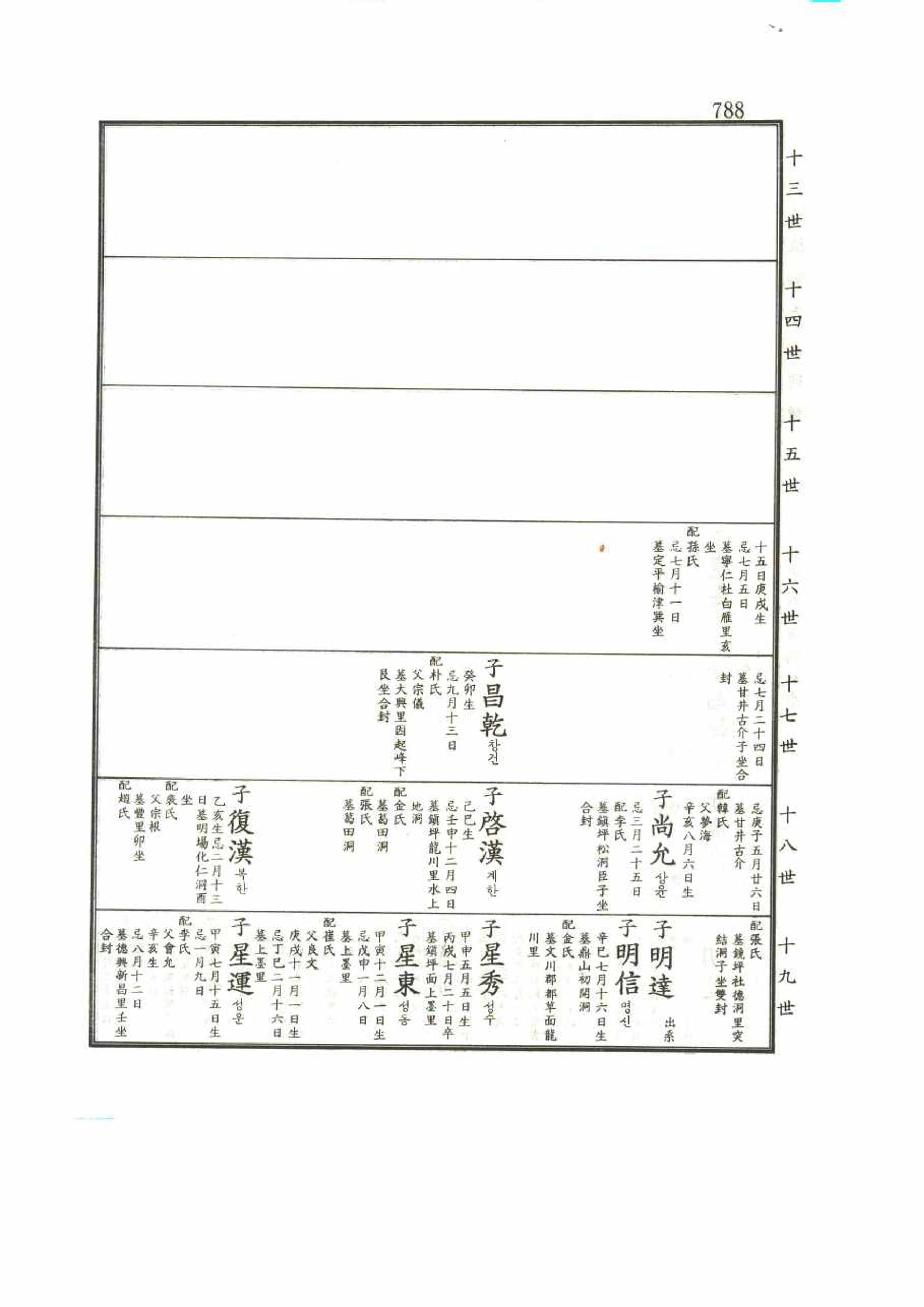 강릉유씨대동보2권 788페이지