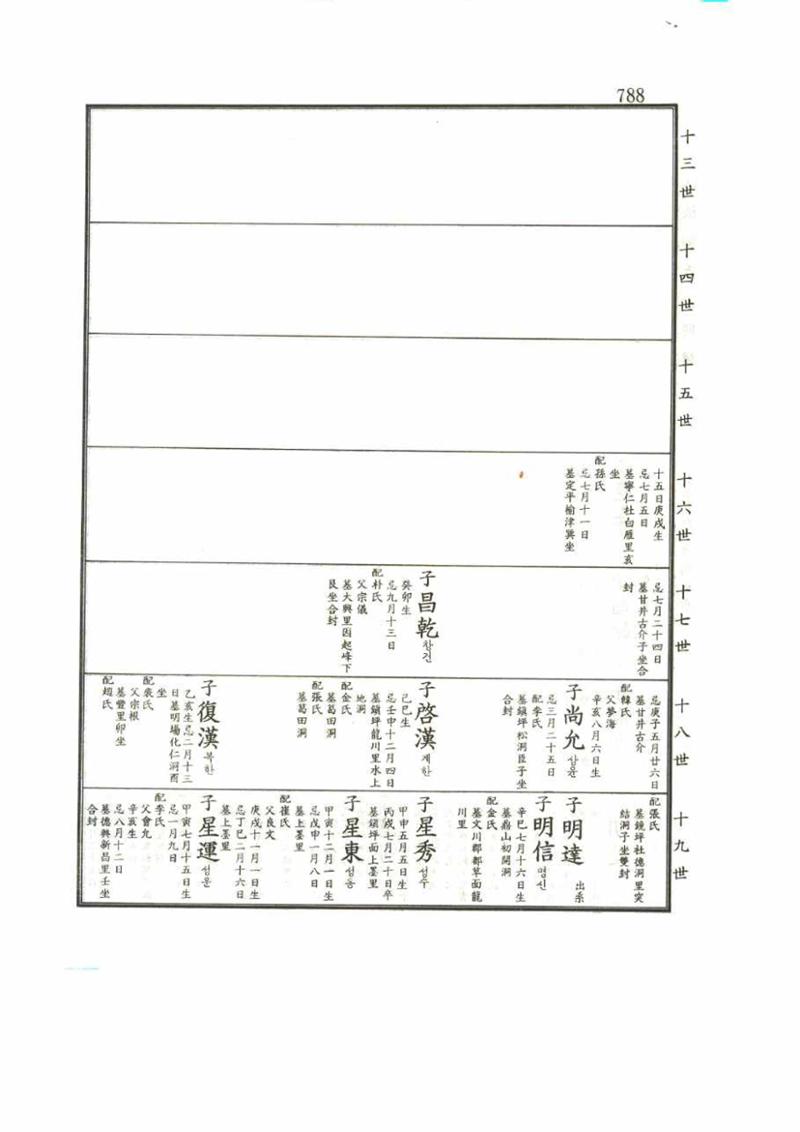 강릉유씨대동보2권 788페이지