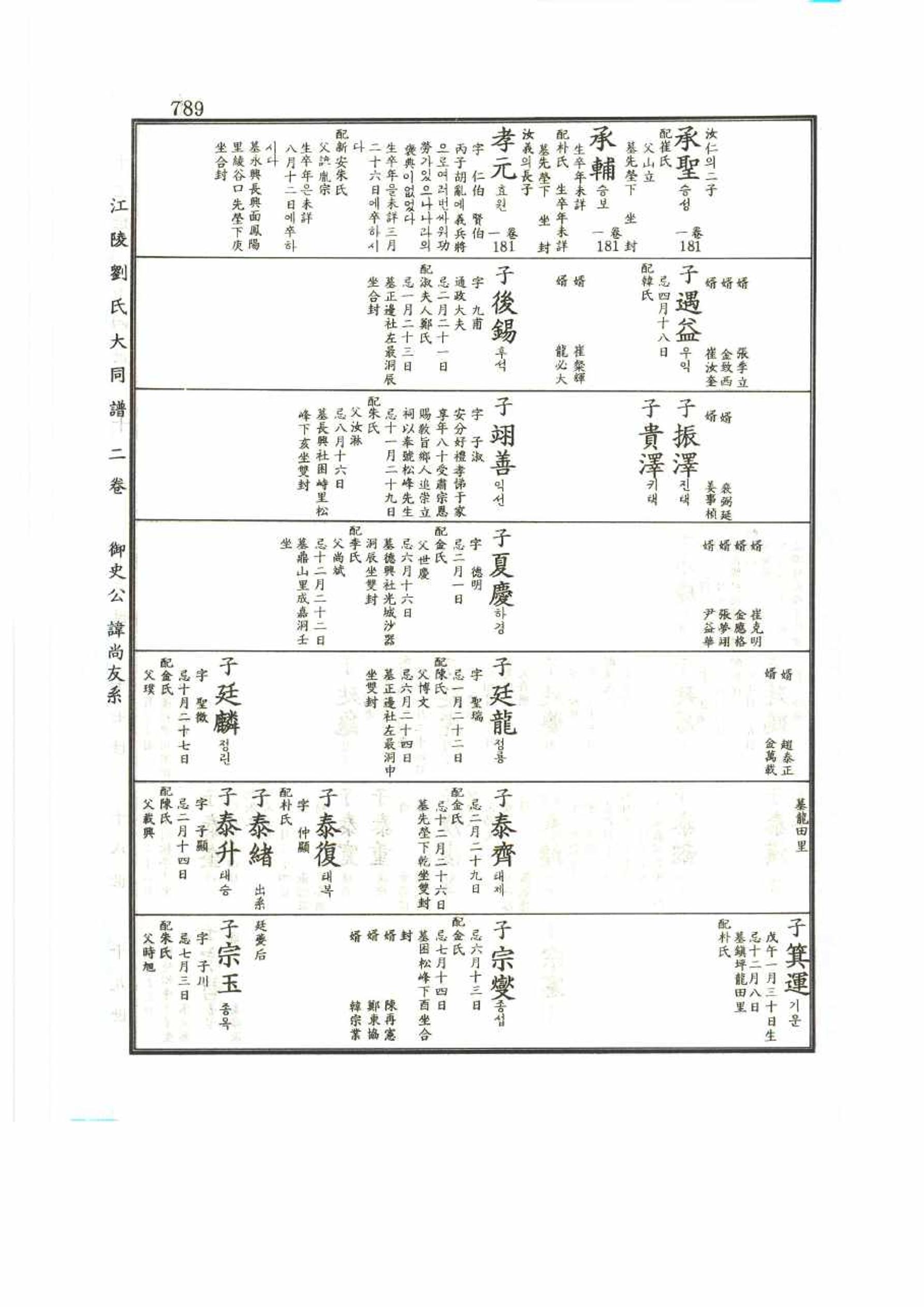 강릉유씨대동보2권 789페이지