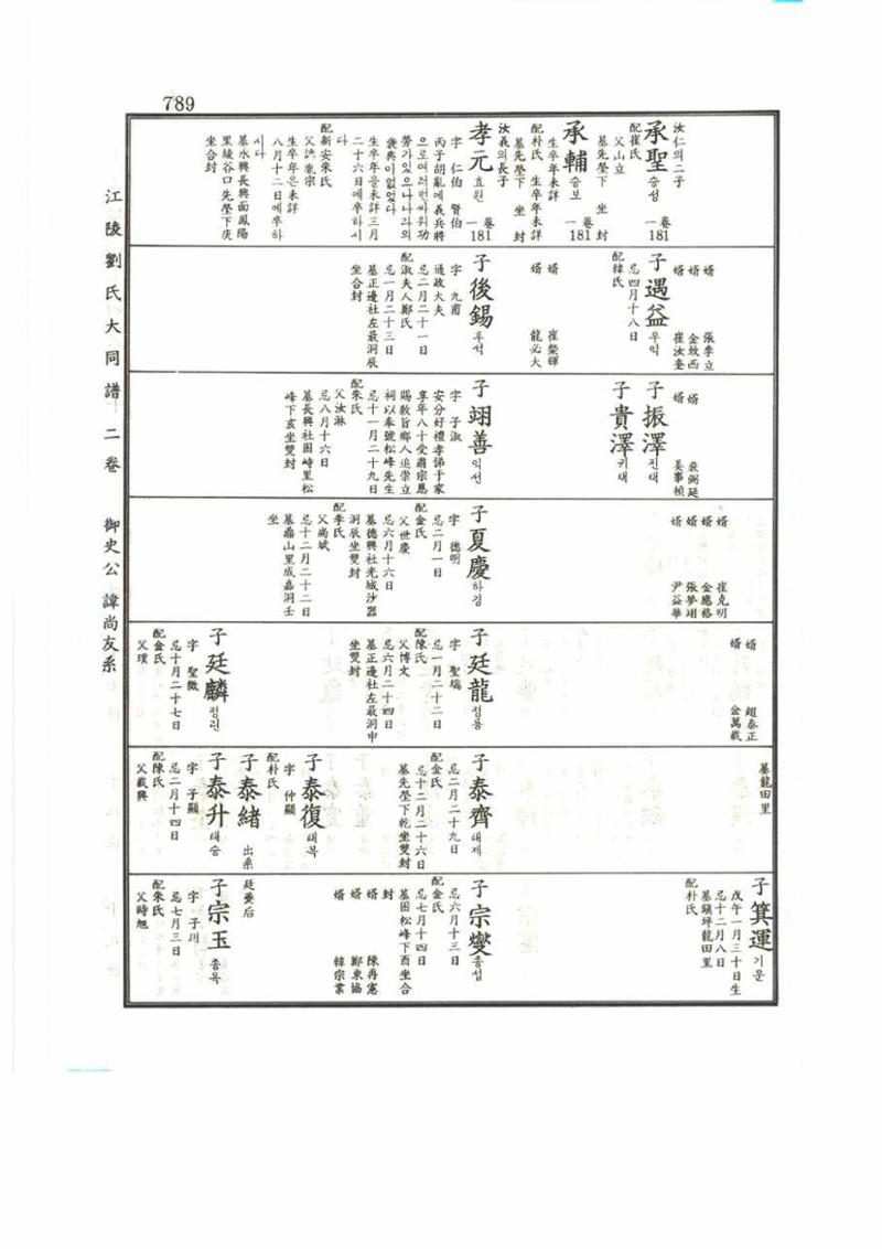 강릉유씨대동보2권 789페이지