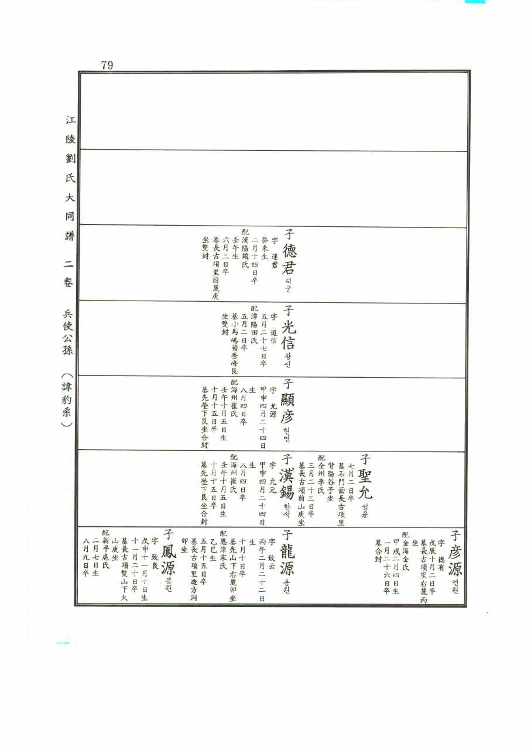 강릉유씨대동보2권 79페이지