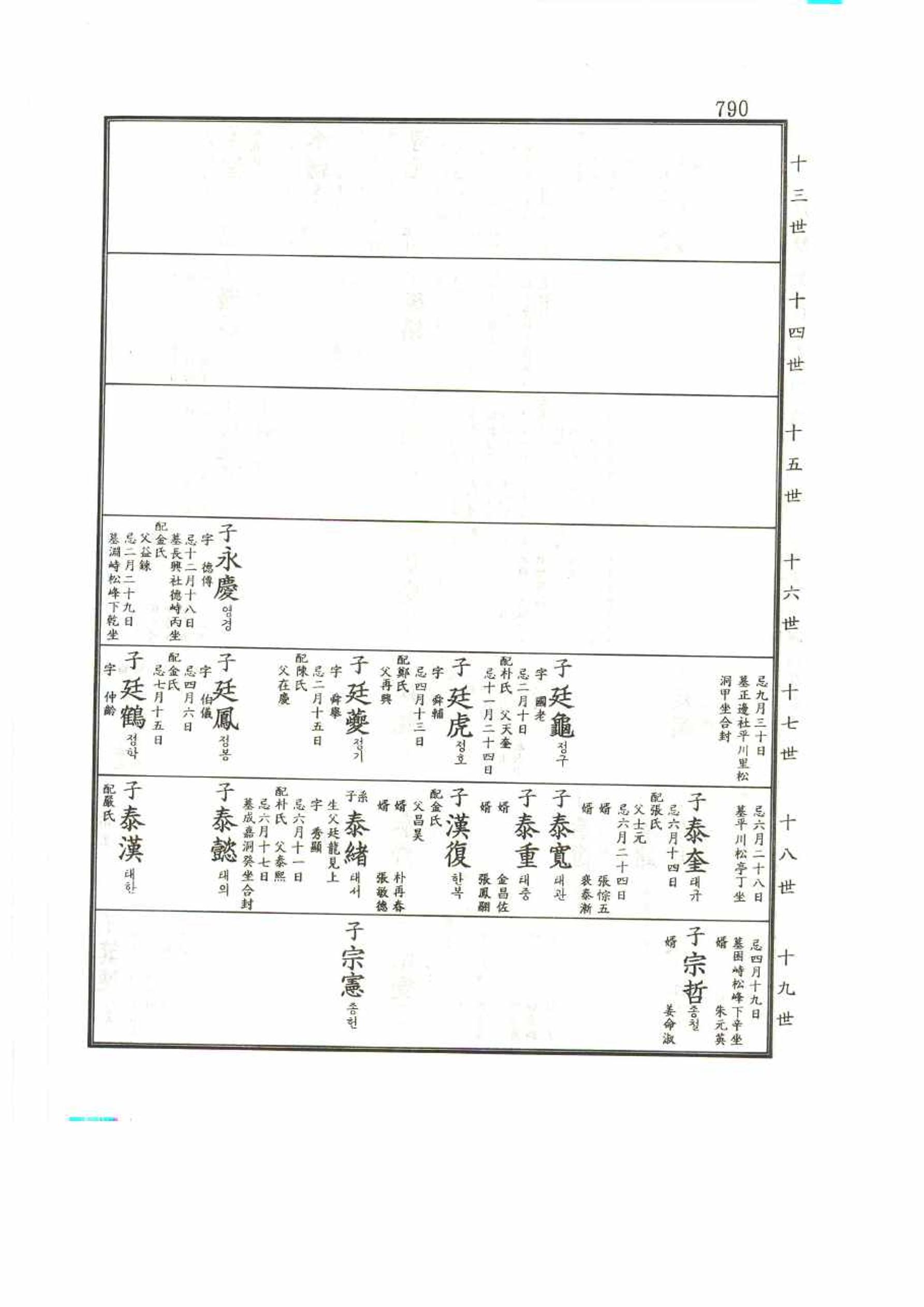 강릉유씨대동보2권 790페이지