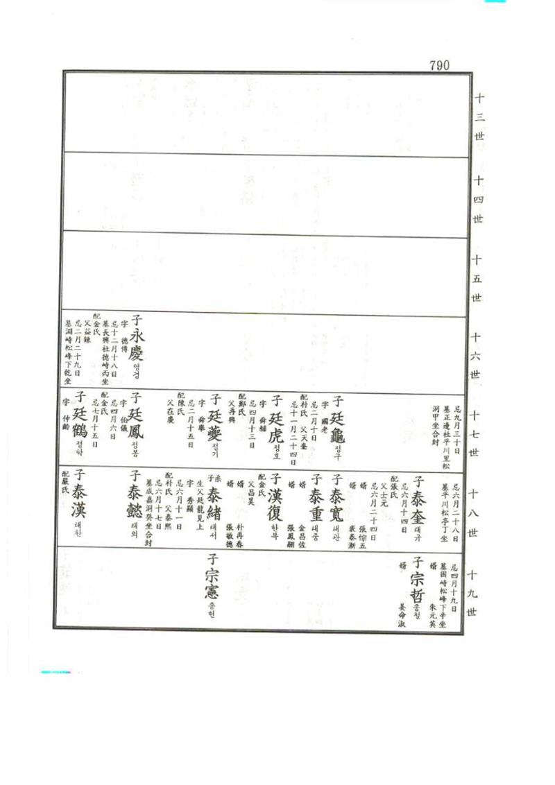 강릉유씨대동보2권 790페이지
