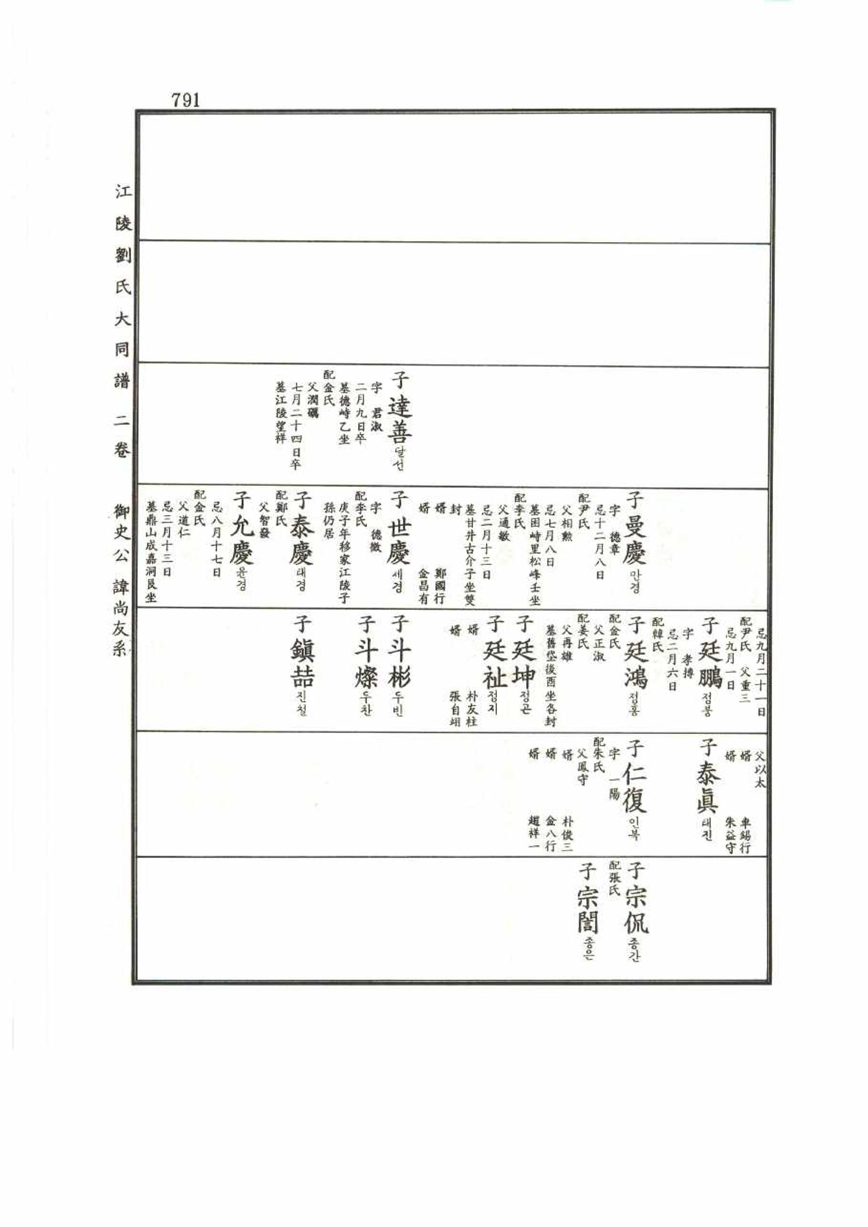 강릉유씨대동보2권 791페이지