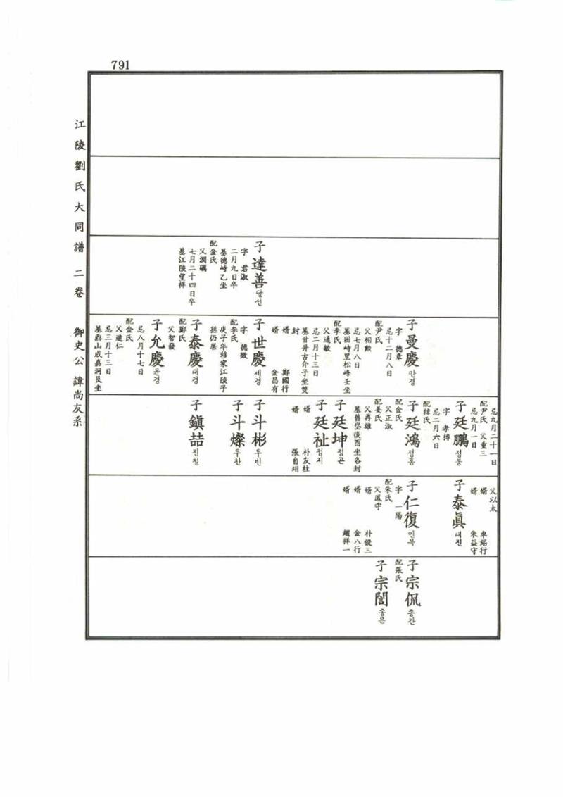 강릉유씨대동보2권 791페이지