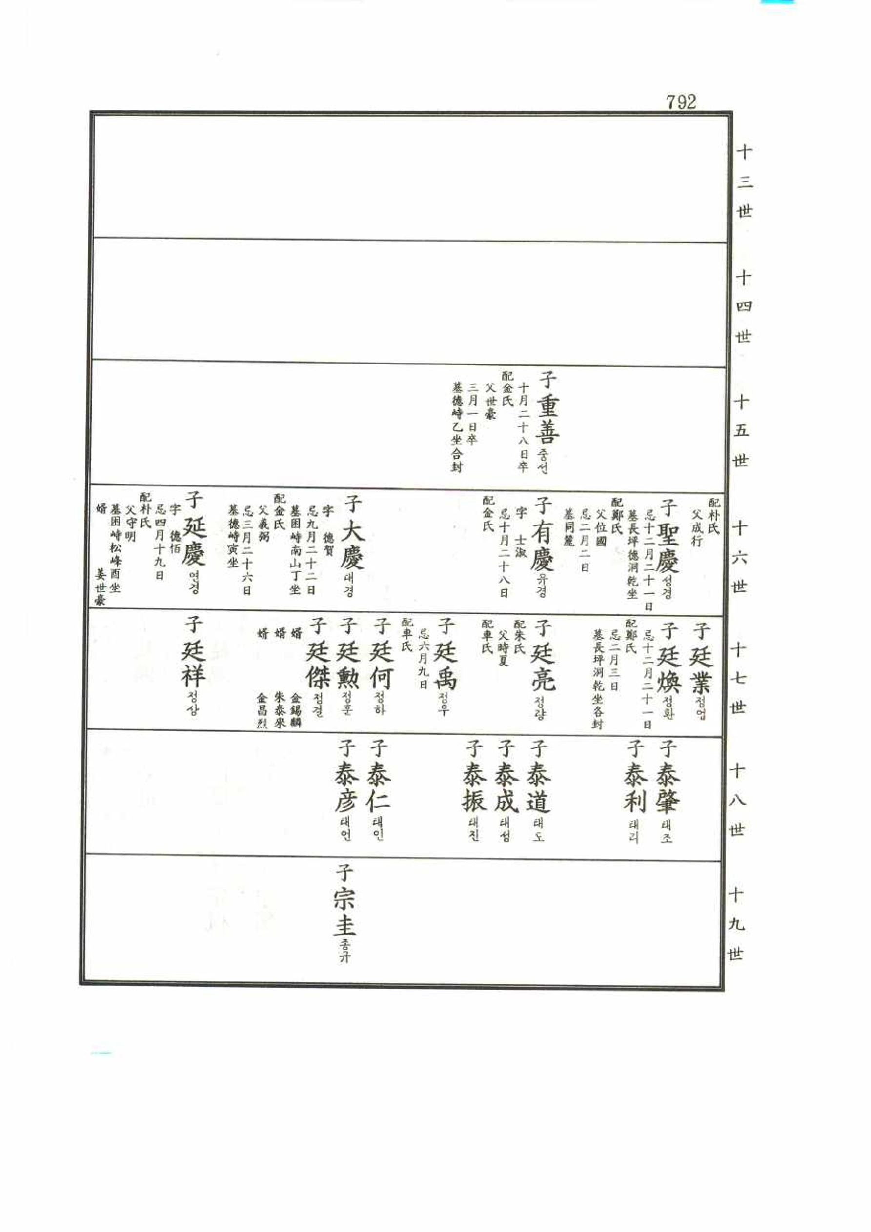 강릉유씨대동보2권 792페이지