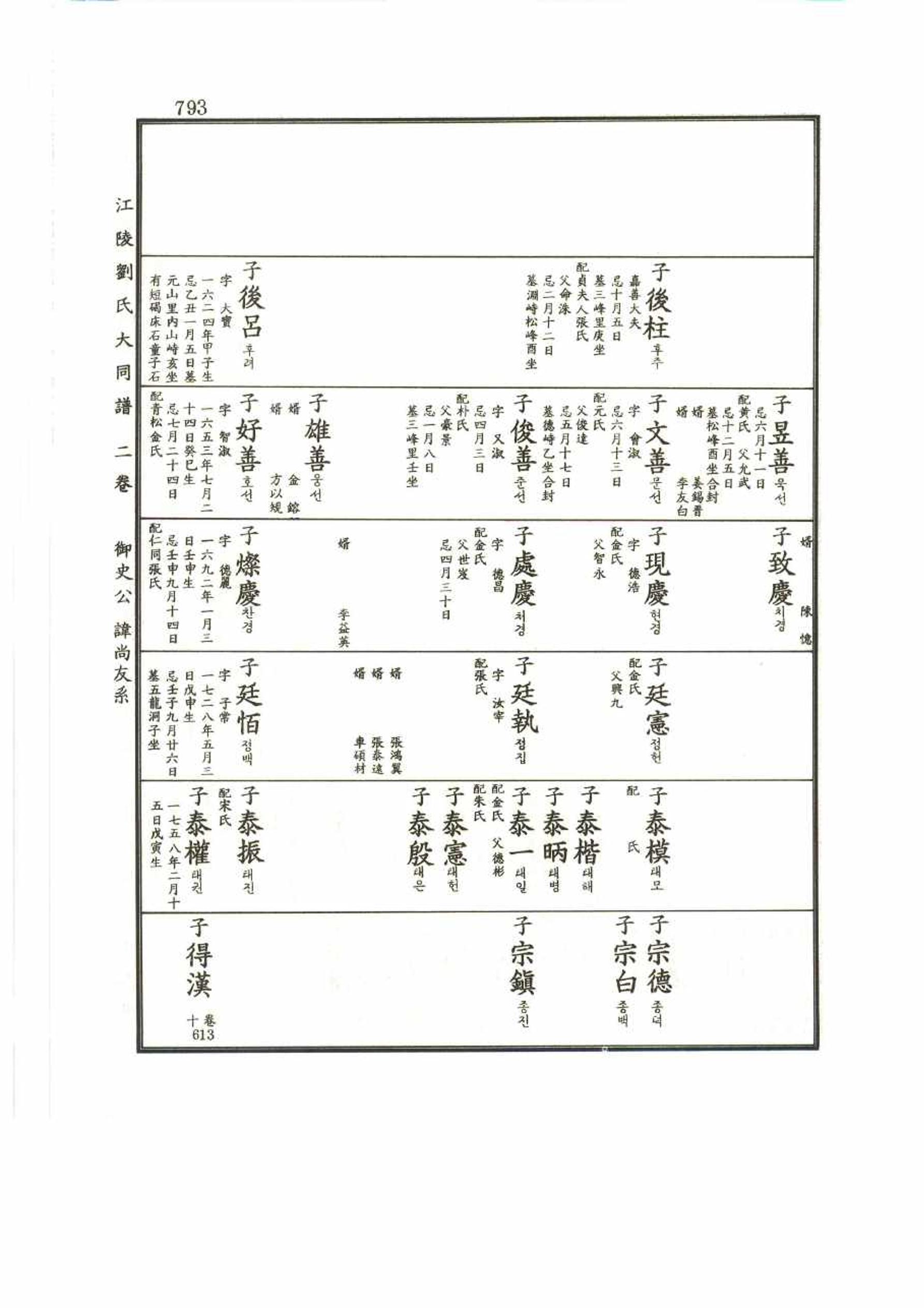 강릉유씨대동보2권 793페이지