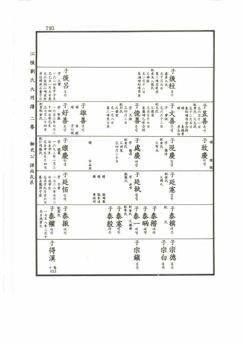 강릉유씨대동보2권 793페이지