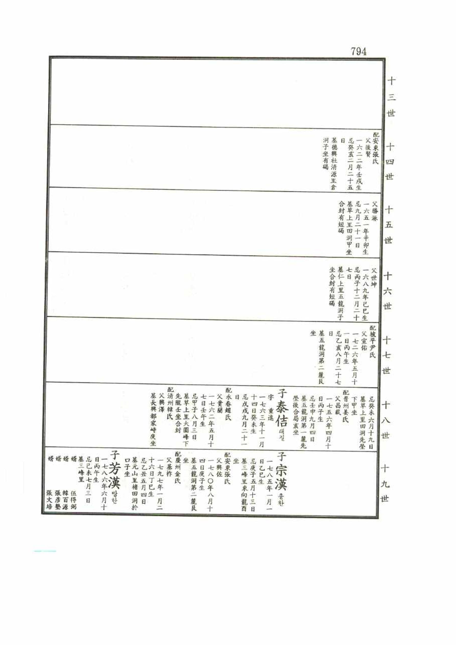 강릉유씨대동보2권 794페이지