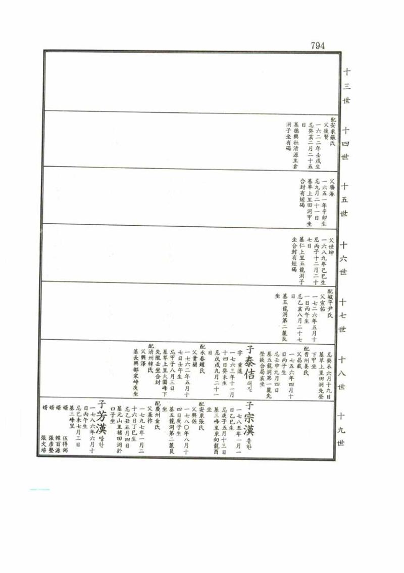 강릉유씨대동보2권 794페이지