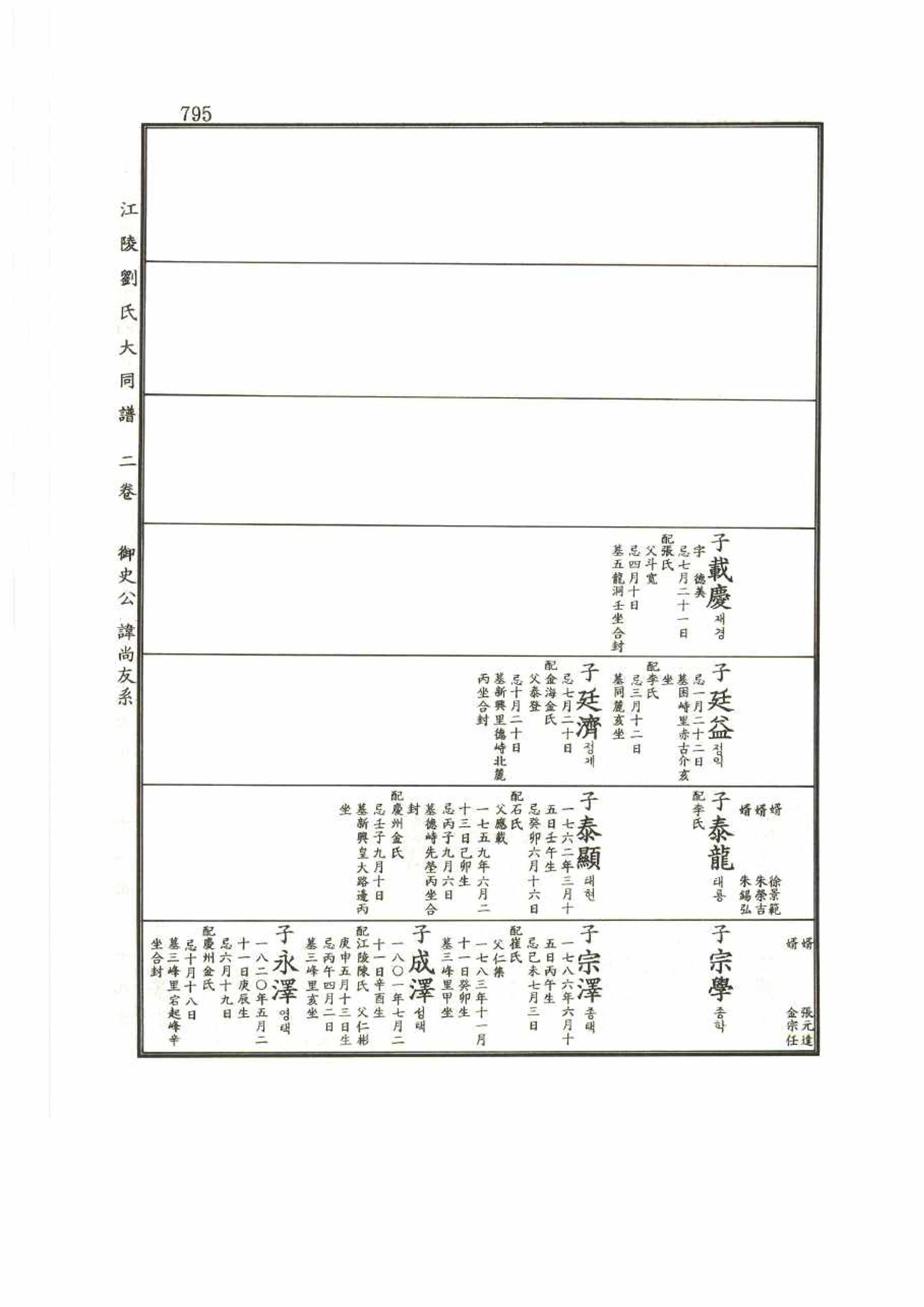 강릉유씨대동보2권 795페이지