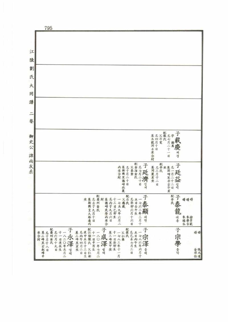 강릉유씨대동보2권 795페이지