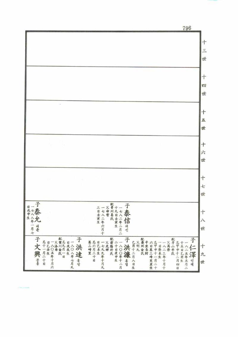 강릉유씨대동보2권 796페이지