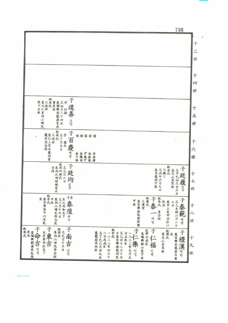 강릉유씨대동보2권 798페이지