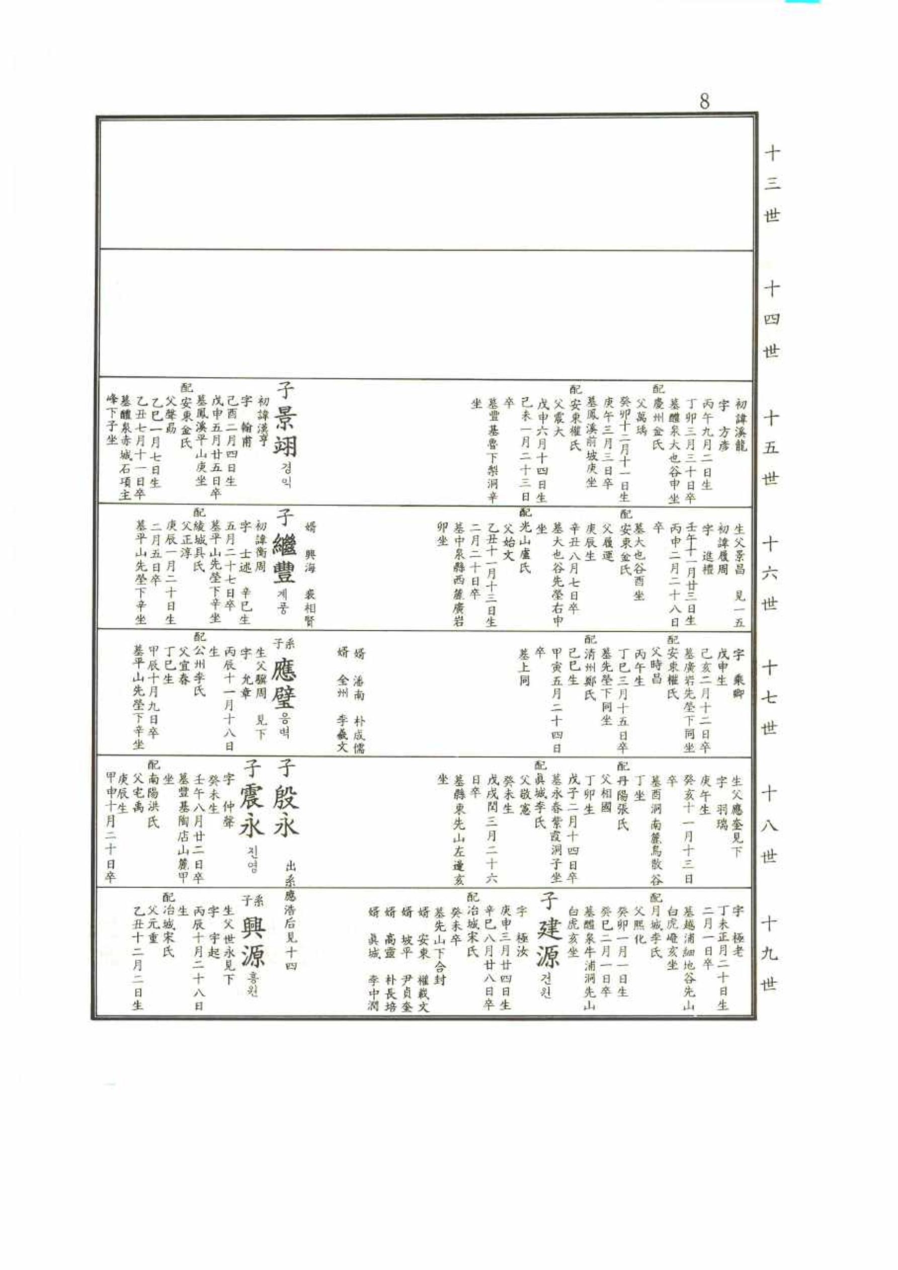 강릉유씨대동보2권 8페이지