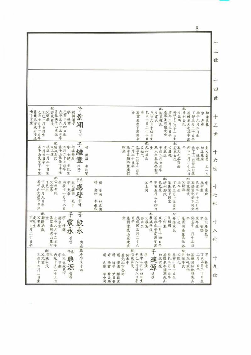 강릉유씨대동보2권 8페이지