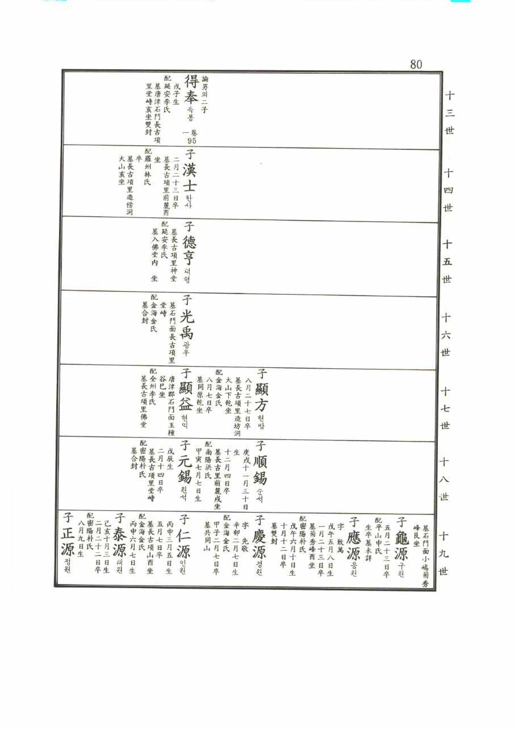 강릉유씨대동보2권 80페이지