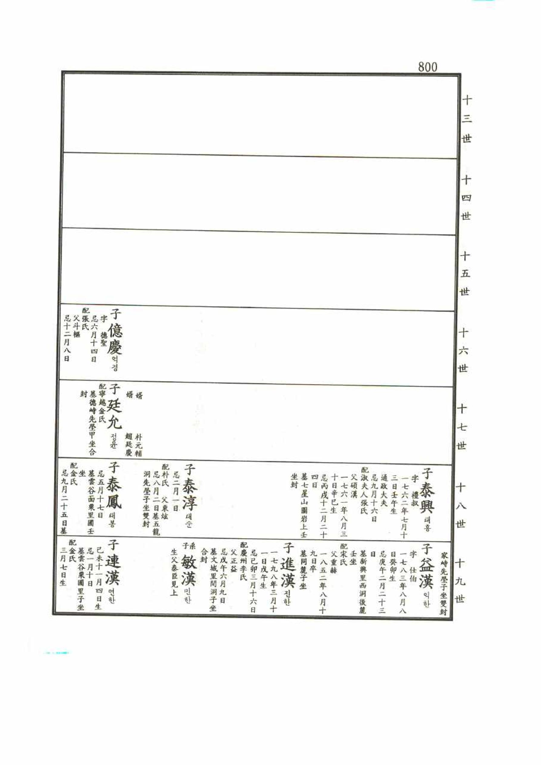 강릉유씨대동보2권 800페이지