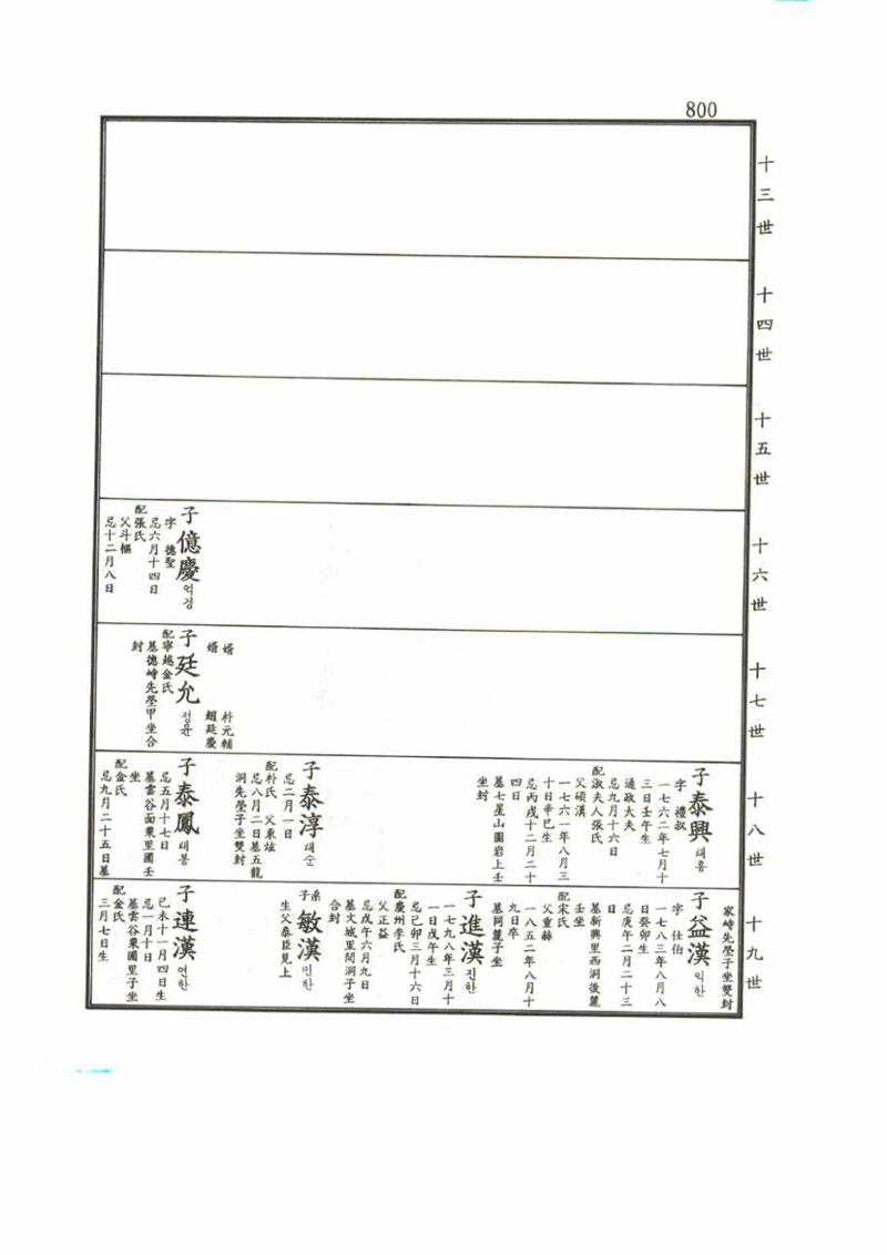 강릉유씨대동보2권 800페이지