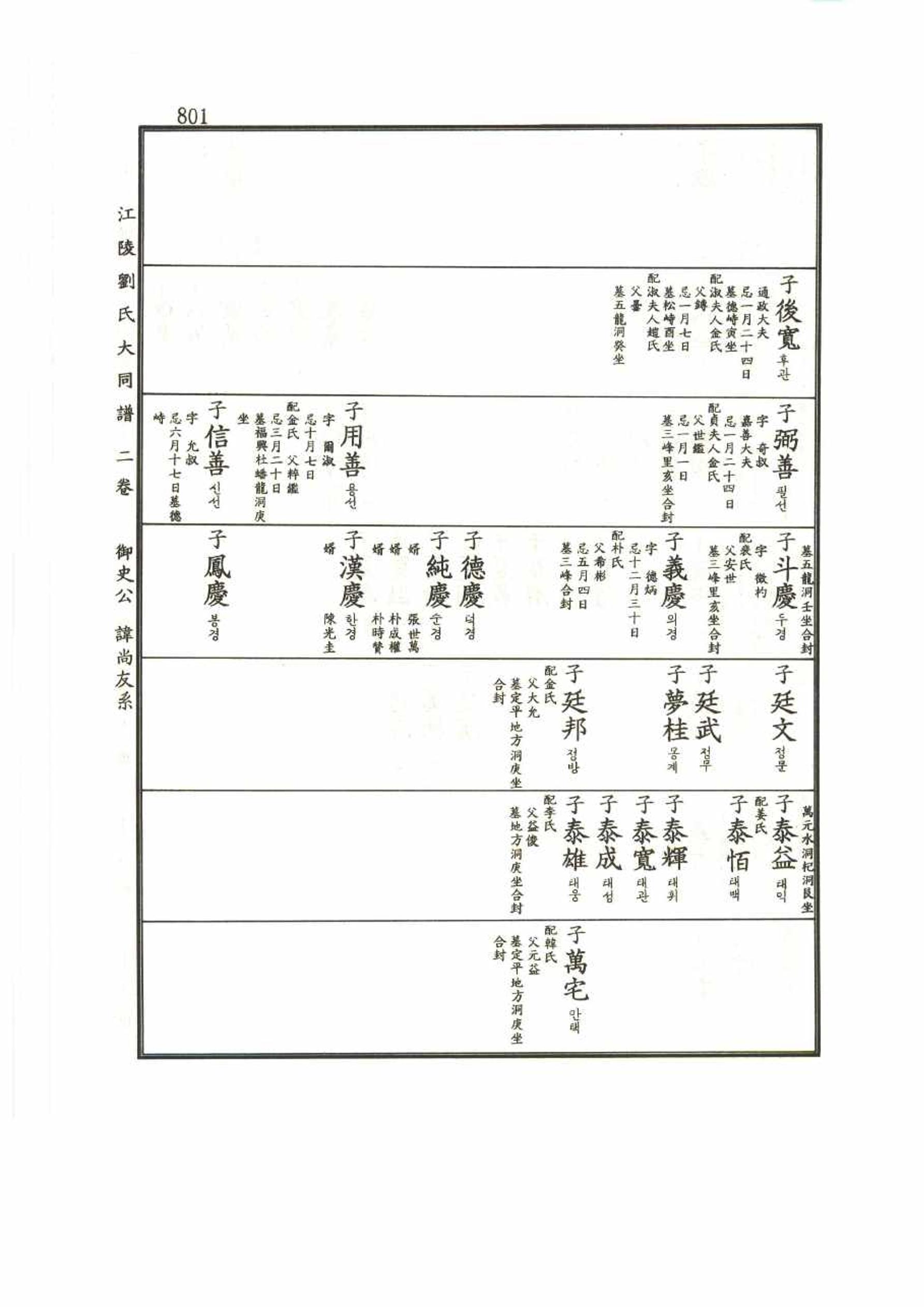 강릉유씨대동보2권 801페이지