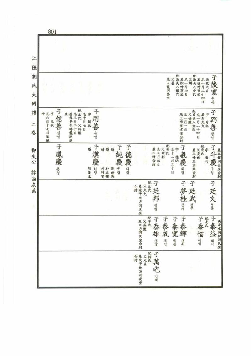 강릉유씨대동보2권 801페이지