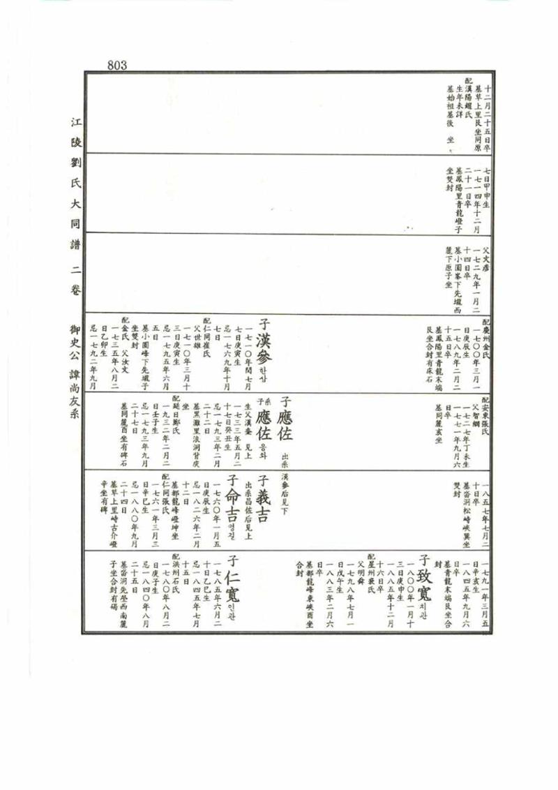 강릉유씨대동보2권 803페이지