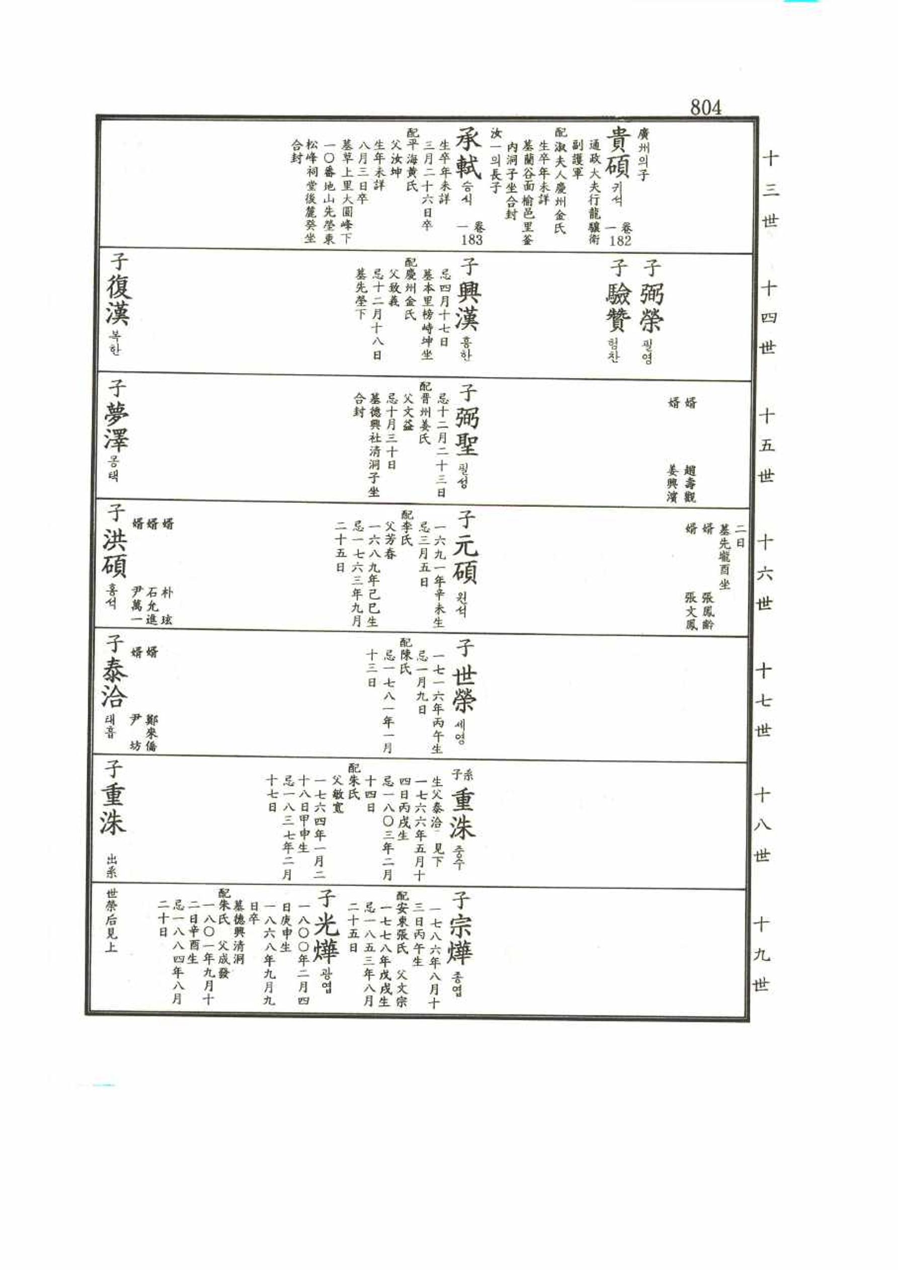 강릉유씨대동보2권 804페이지