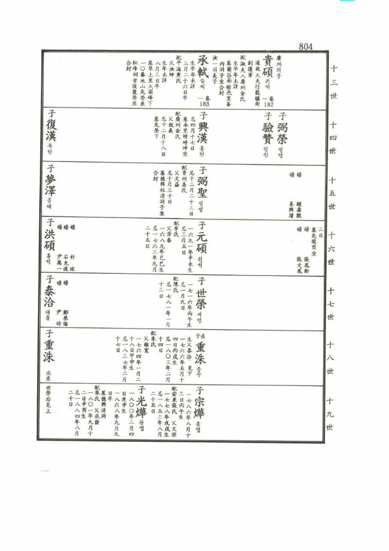 강릉유씨대동보2권 804페이지