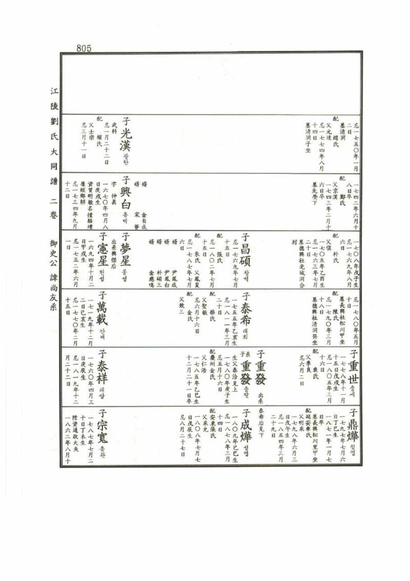 강릉유씨대동보2권 805페이지