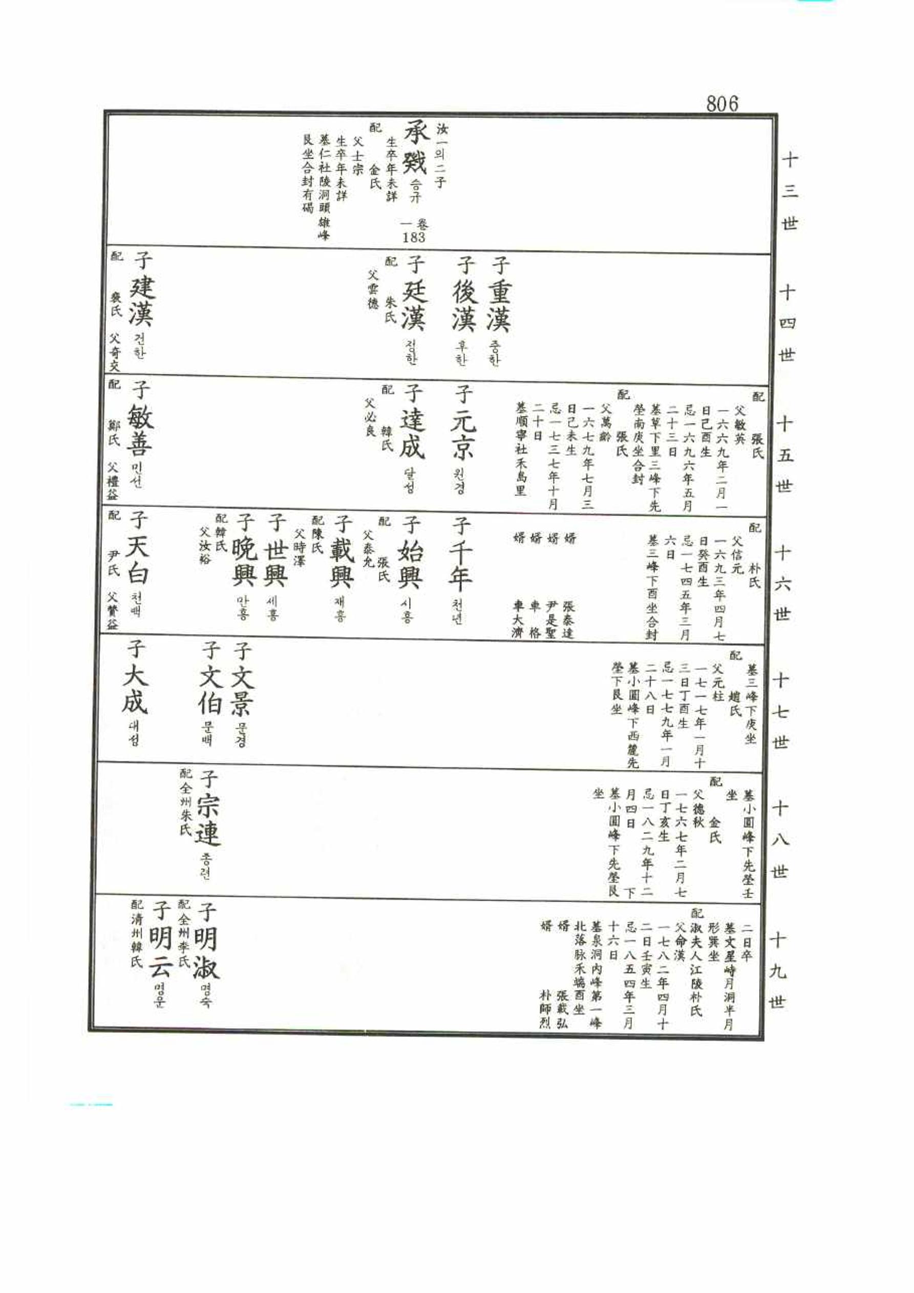 강릉유씨대동보2권 806페이지