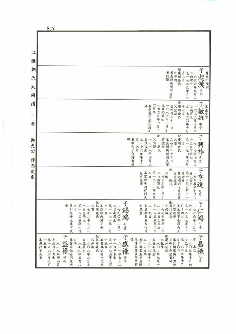 강릉유씨대동보2권 807페이지
