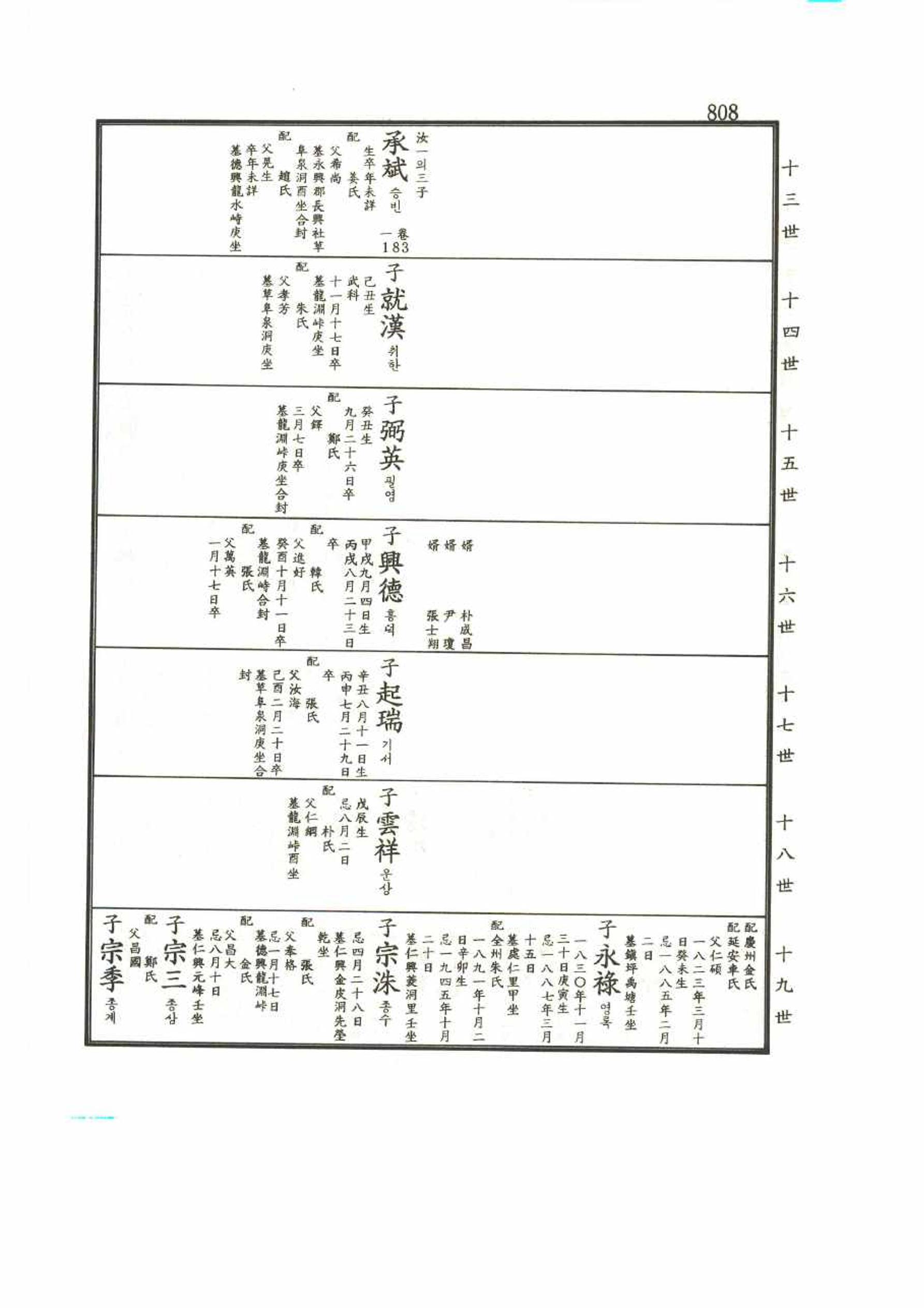 강릉유씨대동보2권 808페이지