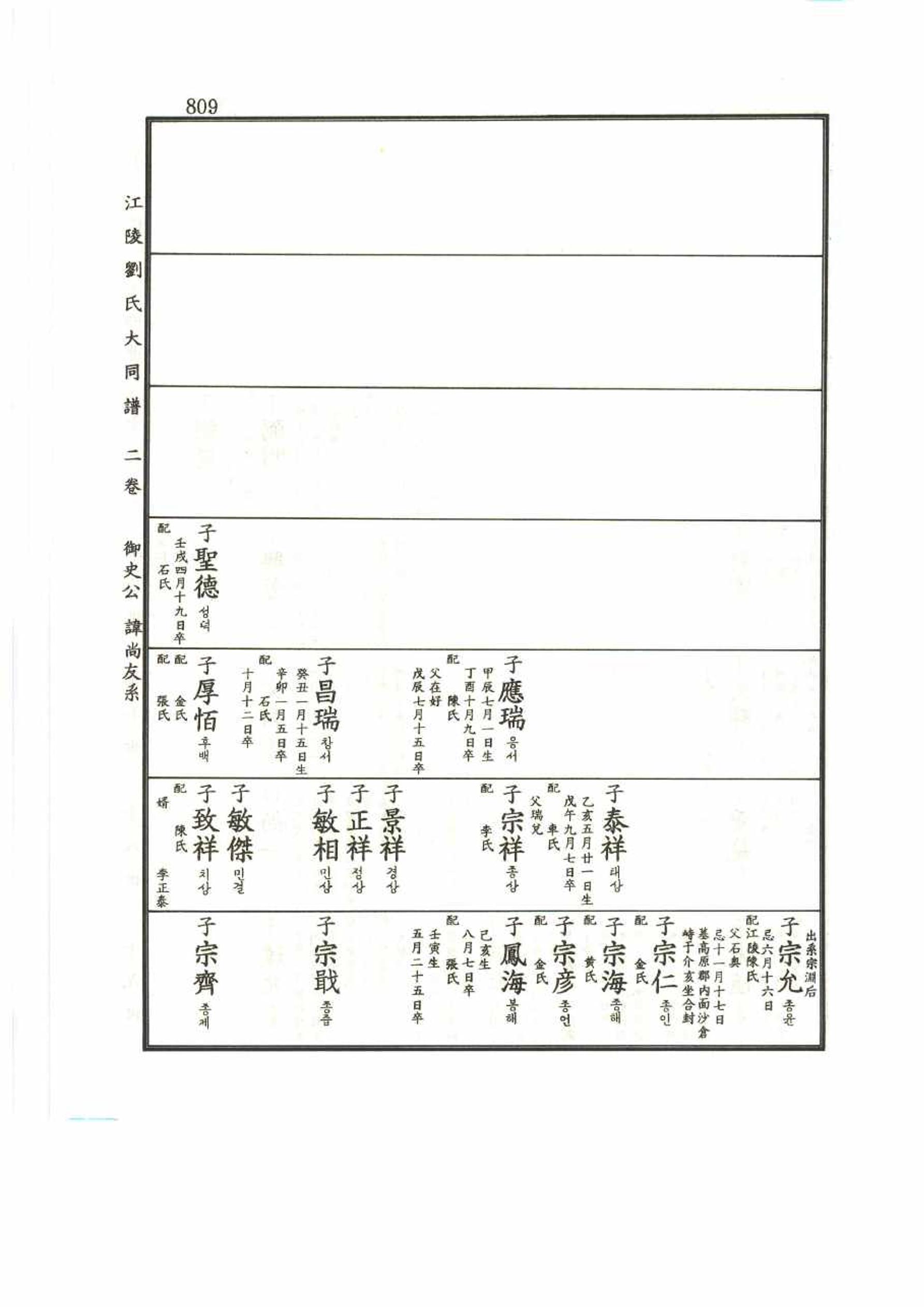 강릉유씨대동보2권 809페이지