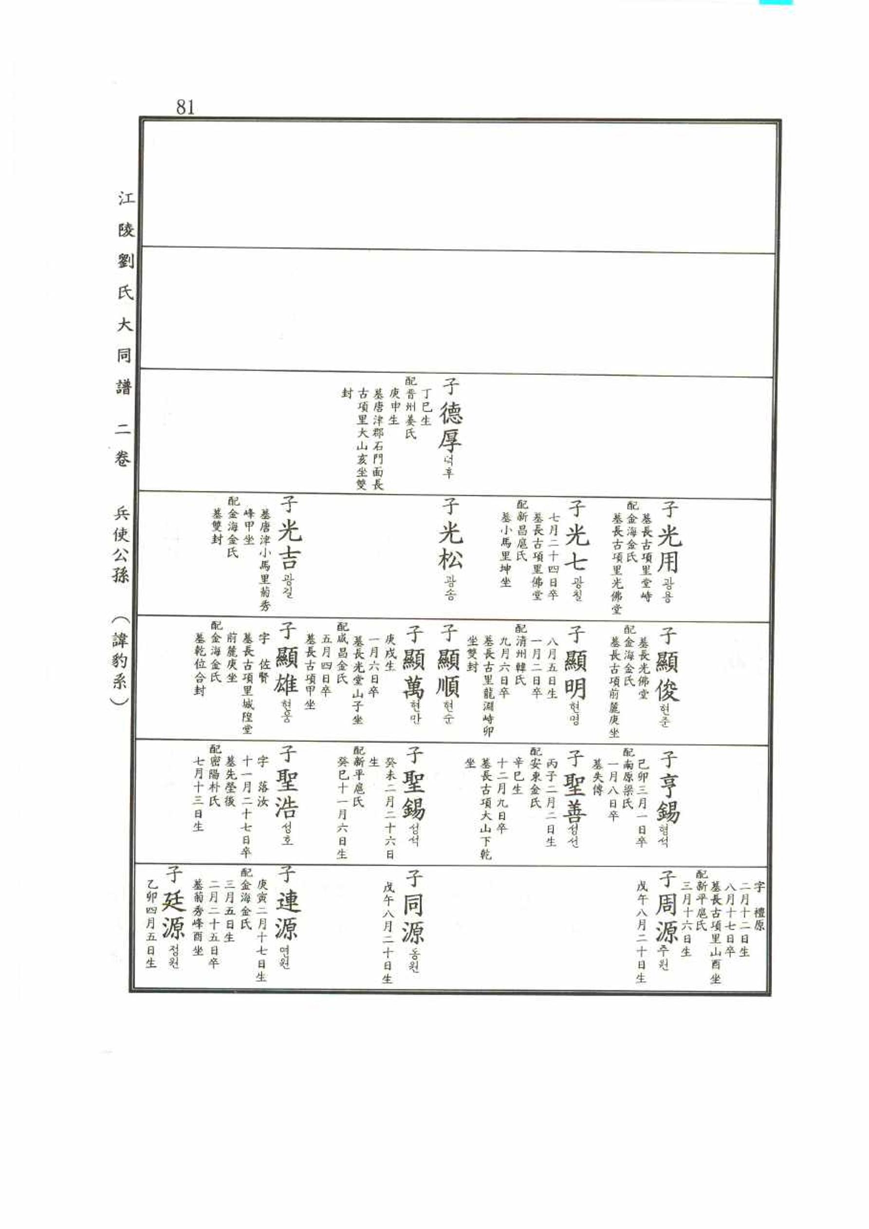 강릉유씨대동보2권 81페이지