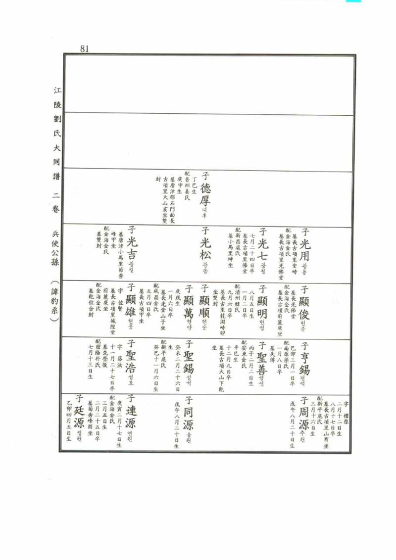 강릉유씨대동보2권 81페이지