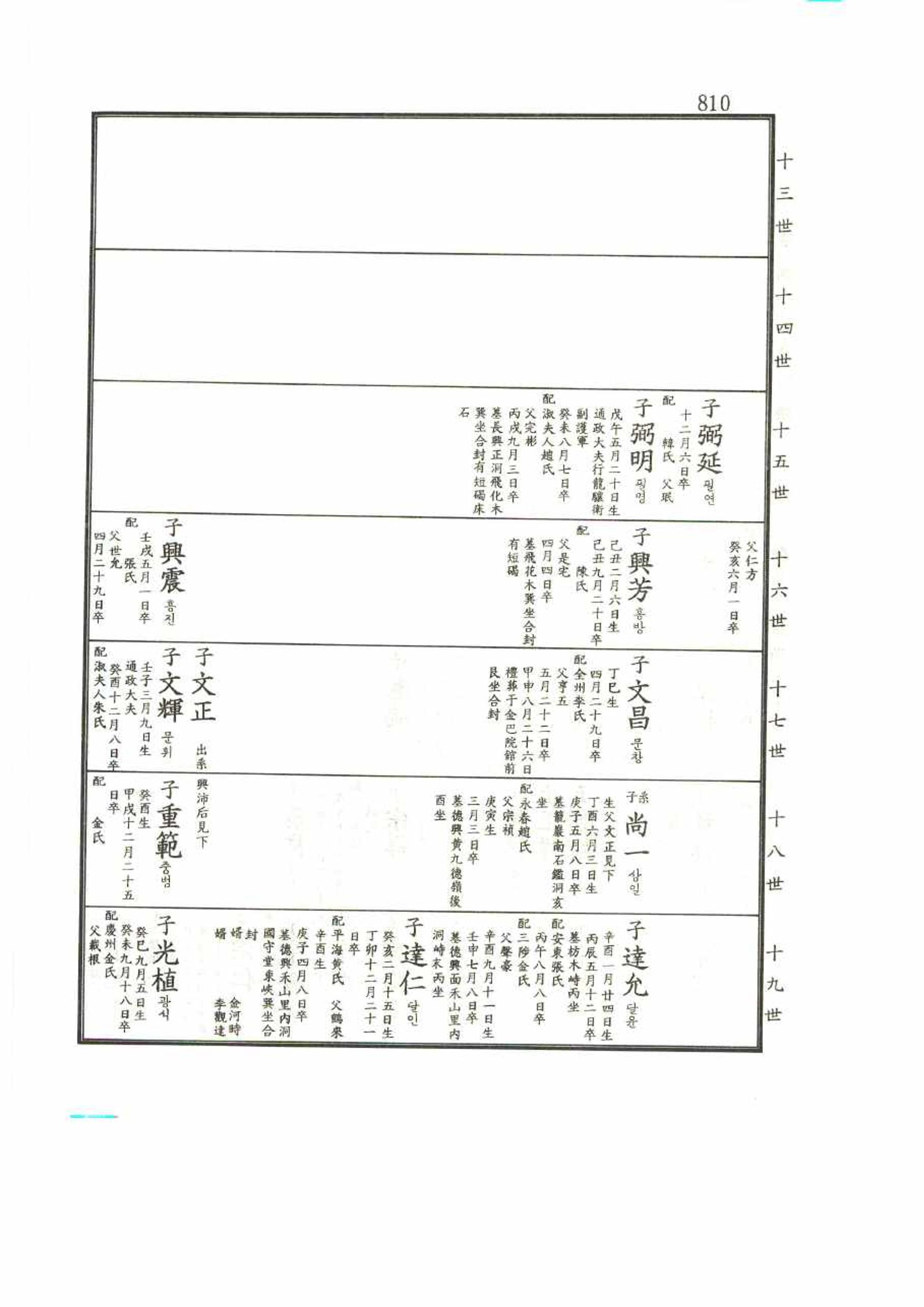 강릉유씨대동보2권 810페이지