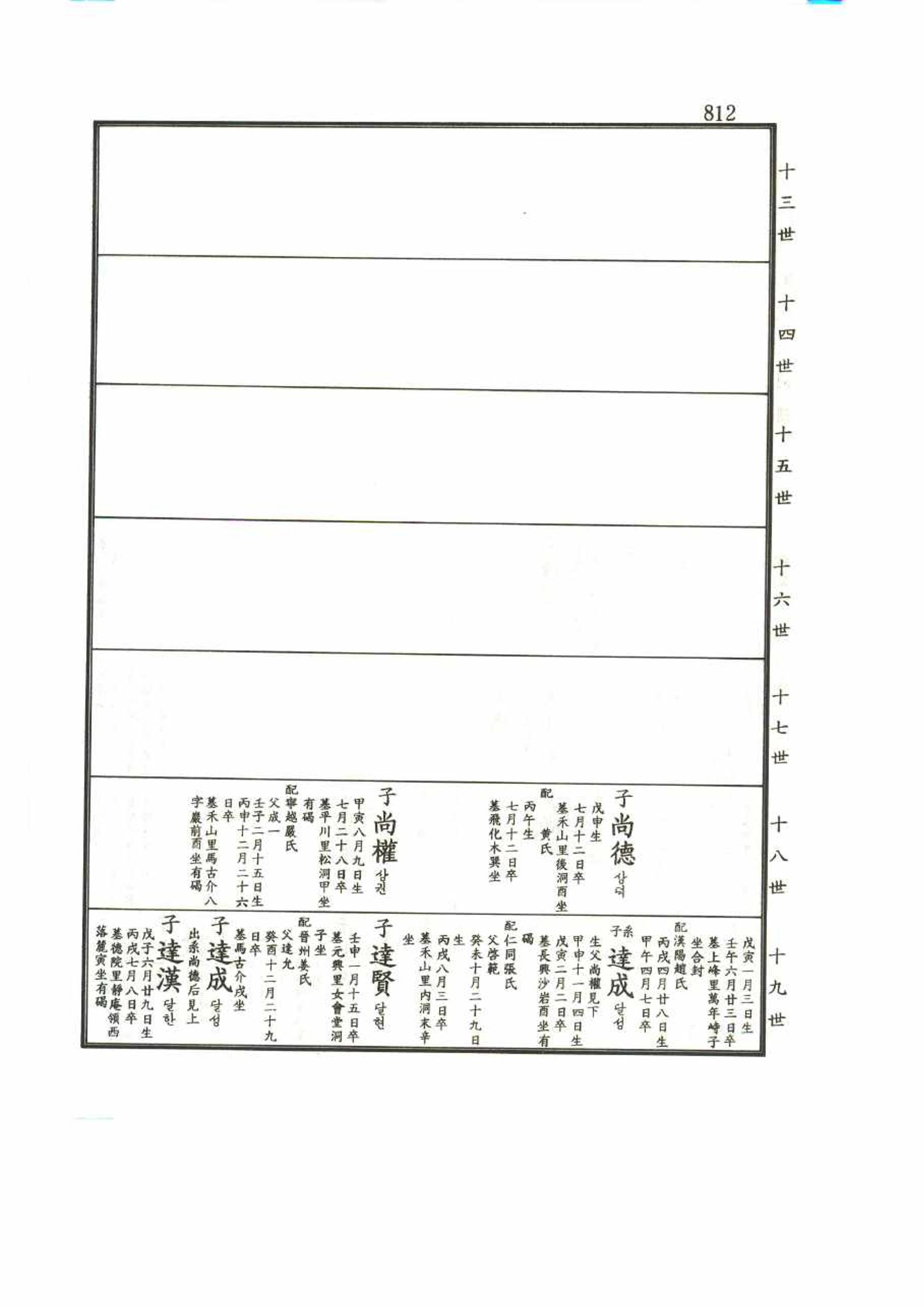 강릉유씨대동보2권 812페이지